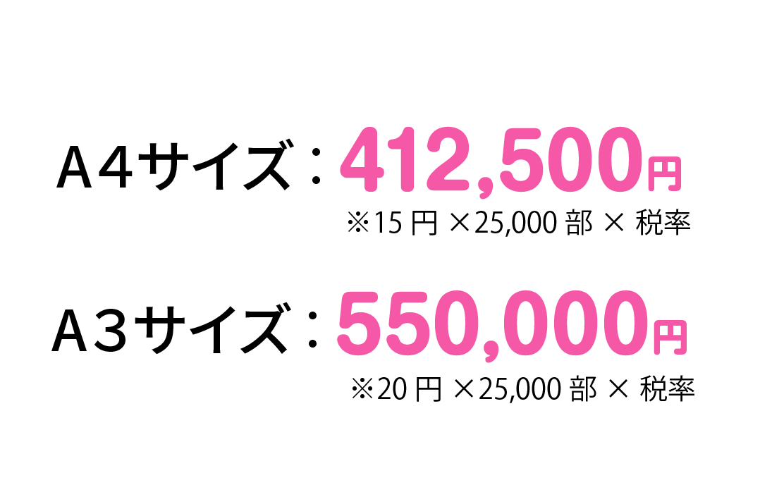 チラシ同梱発送